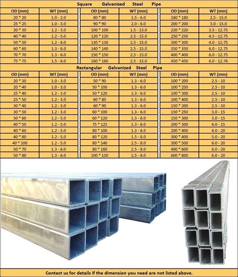 steel box section price list|25 x square tubing price.